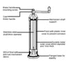 'Brass Mill' Salt & Pepper Grinders  - 8