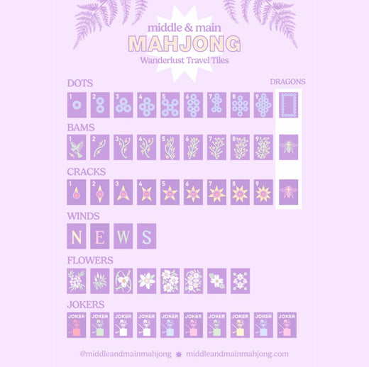 Wanderlust Tiles Travel Bundle